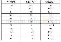 《表1 PCB材料成分和相应的熔化温度表》