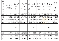 表2 三维坐标计算成果表