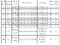 《表1 切缝爆破试验方案：切顶卸压自动成巷无煤柱开采切缝爆破试验方案研究》