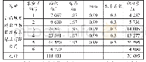 《表1 井田内采空区积水情况一览表》