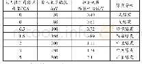 《表1 不同爆震等级正时修正》