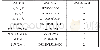 《表1 A矿现有开采设备统计表》