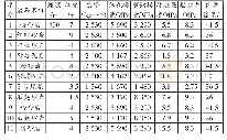 《表1 模型各岩层赋存特征及力学参数》