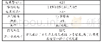 表1 煤层情况表：华苑煤业10号煤层回采巷道围岩支护稳定性研究