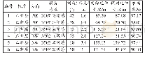 《表3 小断层延伸长度和预测长度等对比表》