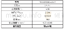 表2 MG500/1140-GWD型采煤机主要参数表