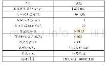 表1 卧式电袋除尘器参数