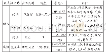 《表1 8#煤层顶底板情况》