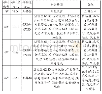 表1 各钻孔的详细情况：房柱式采空区稳定性评价与数值模拟——以陕北府谷县盛海煤矿为例