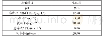 《表6 冲渣水闪蒸冷凝水水质》