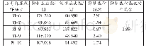 《表4 15号煤层鉴定煤样弹性能量指数测定结果》