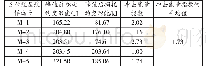 表5 15号煤层鉴定煤样冲击能量指数测试结果