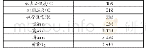 表4 水预热装置设计参数