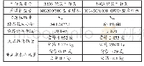 《表1 火工品消耗对比表：MG450/1020-QWD型采煤机在大阳煤矿过构造中的应用》