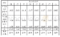 《表1 聚合氯化铝中Al2O3质量分数的检测结果和统计处理》