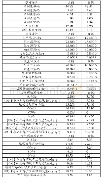 《表8 空气预热器漏风率试验结果（PT-05)》