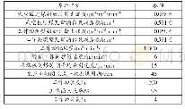 表1 数值模型所使用的实测参数取值列表