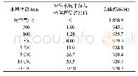 《表1 壳体频率随水域半径变化值》