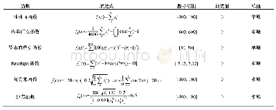 《表1 测试函数：改进果蝇优化LSSVM超声波萃取产物浓度软测量》
