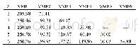 《表1 仿真信号不同K值对应的中心频率(Hz)》