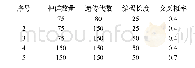 《表2 影响因素：亥姆霍兹共振消声器的优化设计》