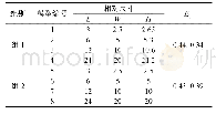 《表2 几何形状不同体育馆模型中声线系统Lyapunov指数》