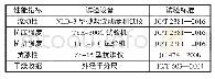 《表3 试验方法和设备：超细粉煤灰对硫铝酸盐复合砂浆性能影响的研究》