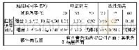 《表2 黏结层拉拔强度试验结果[1]》