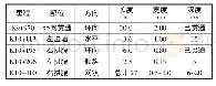 《表1 典型裂缝的部位、方向、长度、宽度及深度》