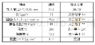 表2 SBS改性沥青性能检测结果