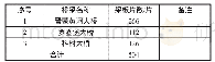 《表1 晋蒙黄河大桥桥梁工程一览表》