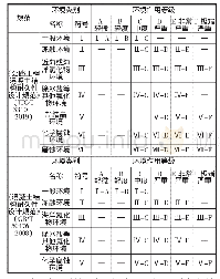 《表1 环境作用等级划分：公路混凝土桥梁耐久性研究与探讨》