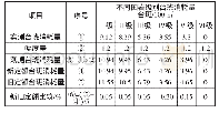 表4 气腿式凿岩机台班消耗量对比表[3-4]