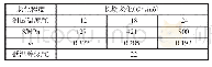 表3 沥青PG分级低温结果