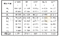 表3 高温性能极差分析结果