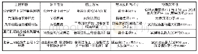 表4 隧道下穿建筑物现场情况