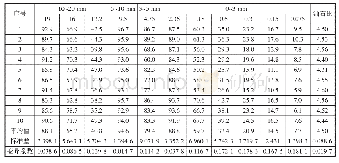 表4 各档集料关键筛孔通过率和油石比