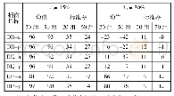 《表3 改进了平均值和标准差的先验估计》