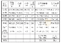 《表6 亮马台隧道能耗及费用对比表》