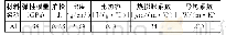 《表1 散热器材料的物性参数》