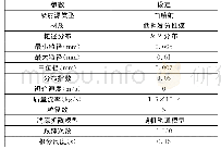 《表2 粉尘源参数设置：基于Fluent的煤矿井下巷道粉尘运动的仿真研究》