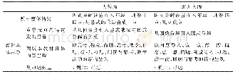 《表1 人教版与北师大版初中数学教材中关于“因式分解”内容的设置情况》