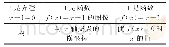 表1：激活教材——让数学核心素养落地生根——以“方程的根与函数的零点”教学为例