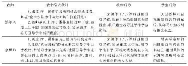 《表3“识圆”环节教学活动设计及师生行为对比(一)》