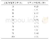 表1：“学材再建构”:章始课教学的实施路径与关键——以“变量之间的关系”为例