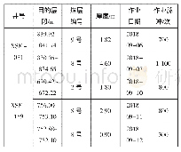 《表2 试验井目的层基本数据及等离子脉冲技术施工数据》