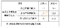 《表4 环卫工人具有的法律常识现状》