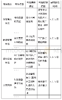 《表3 某型号进度风险控制措施》