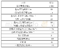 《表2 系统参数设置：1800 MHz频段行业专网无线通信系统间干扰共存研究》