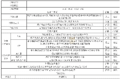 表1 审查结果报告样式表